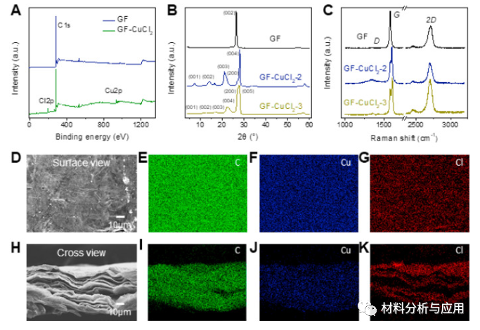 浙江大学《Carbon》：高温稳定性的高导电性石墨烯薄膜，可用于电磁干扰屏蔽