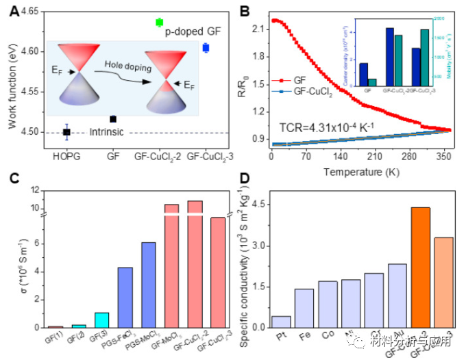 浙江大学《Carbon》：高温稳定性的高导电性石墨烯薄膜，可用于电磁干扰屏蔽