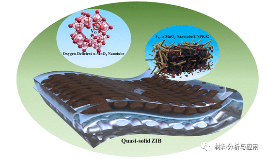 中国地质大学《ACS AMI》：缺氧α-MnO2纳米管/石墨烯/N、P共掺杂多孔碳复合材料，用于高性能锌离子电池