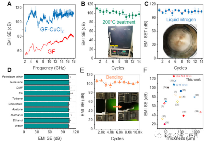 浙江大学《Carbon》：高温稳定性的高导电性石墨烯薄膜，可用于电磁干扰屏蔽