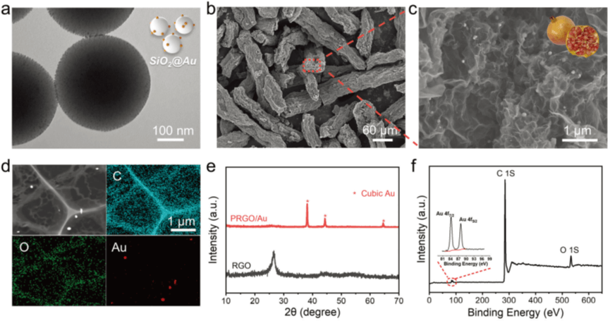 中科大俞书宏院士《Adv. Sci.》：石榴启发的石墨烯包裹实现高性能无枝晶锂金属负极！