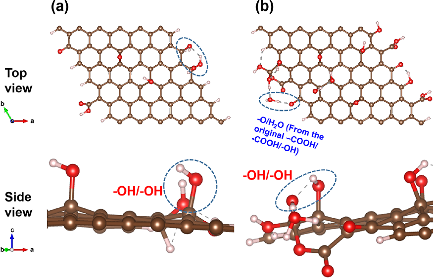 ACS AMI | 石墨烯基催化剂的非均相反应机理预测
