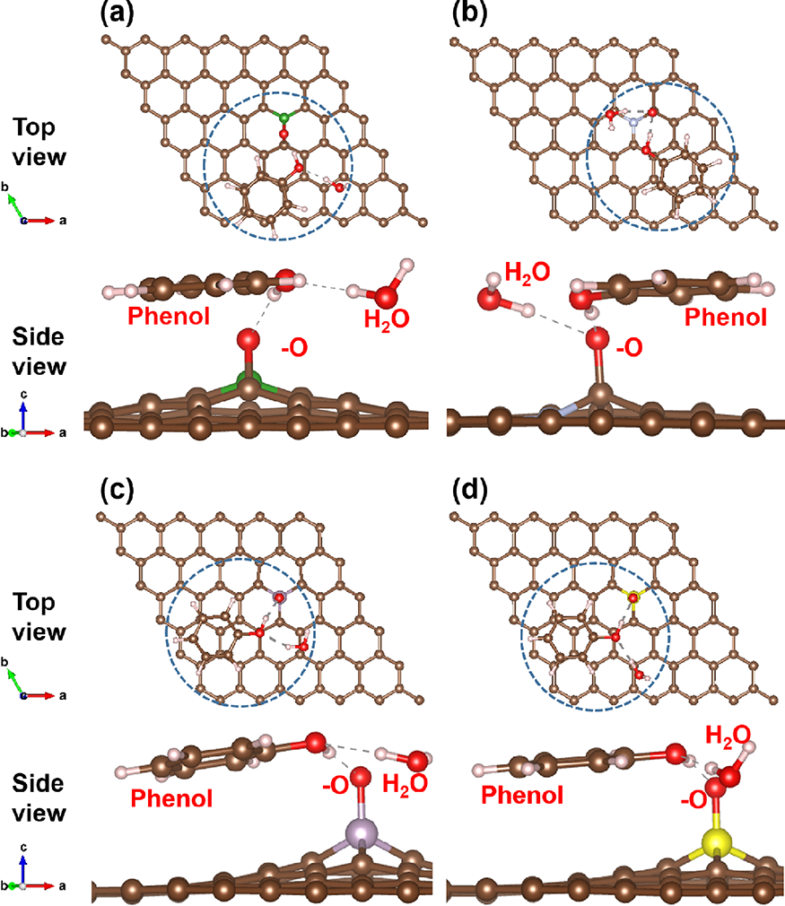 ACS AMI | 石墨烯基催化剂的非均相反应机理预测