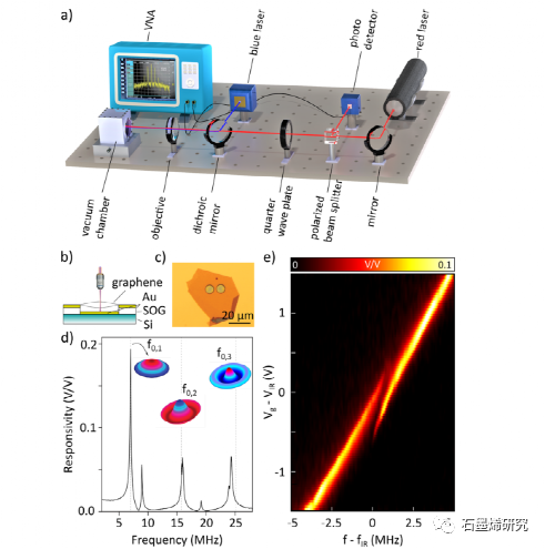 代尔夫特理工大学ata keşkekler和farbod alijani等--石墨烯谐振器中对称性破缺引起的频率梳