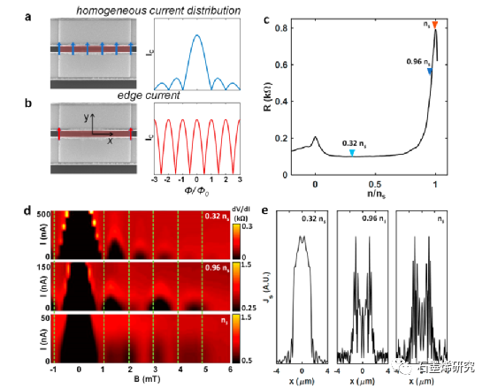耶鲁大学Matthieu Fortin-Deschênes、德克萨斯大学和石溪大学--扭曲双层石墨烯中拓扑边缘态的揭示