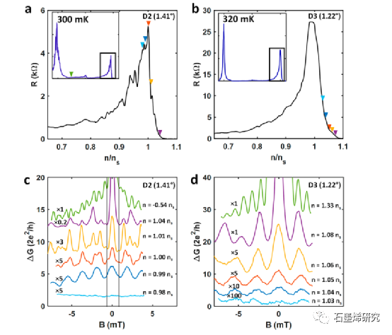 耶鲁大学Matthieu Fortin-Deschênes、德克萨斯大学和石溪大学--扭曲双层石墨烯中拓扑边缘态的揭示