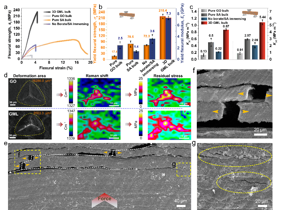 北航团队研发厘米级氧化石墨烯块状材料，提出仿贝壳结构批量化制备新方法，可用于防弹抗爆及防电磁屏蔽
