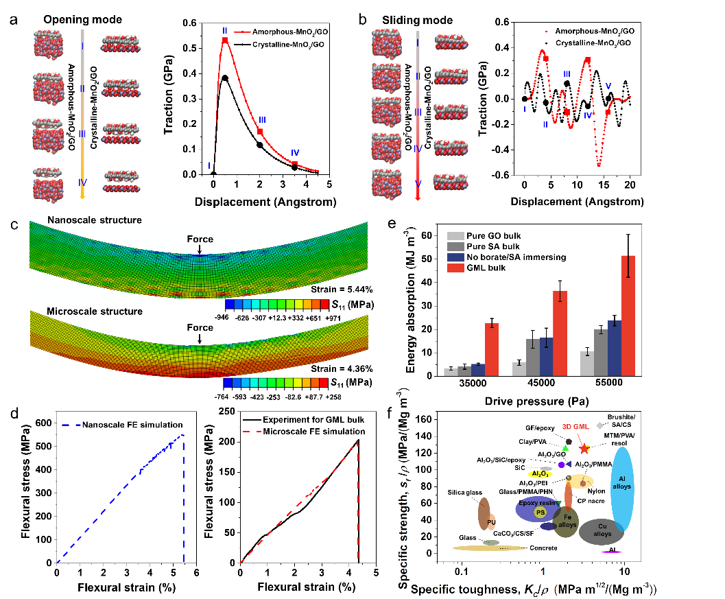 北航团队研发厘米级氧化石墨烯块状材料，提出仿贝壳结构批量化制备新方法，可用于防弹抗爆及防电磁屏蔽