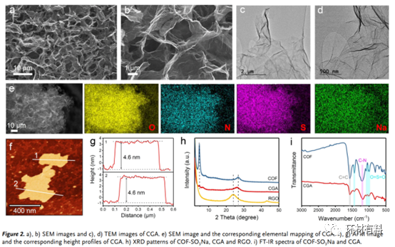 维也纳大学Angew. Chem. Int. Ed.：锚定在石墨烯上的超薄共价有机框架用于增强有机污染物的去除