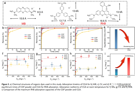 维也纳大学Angew. Chem. Int. Ed.：锚定在石墨烯上的超薄共价有机框架用于增强有机污染物的去除