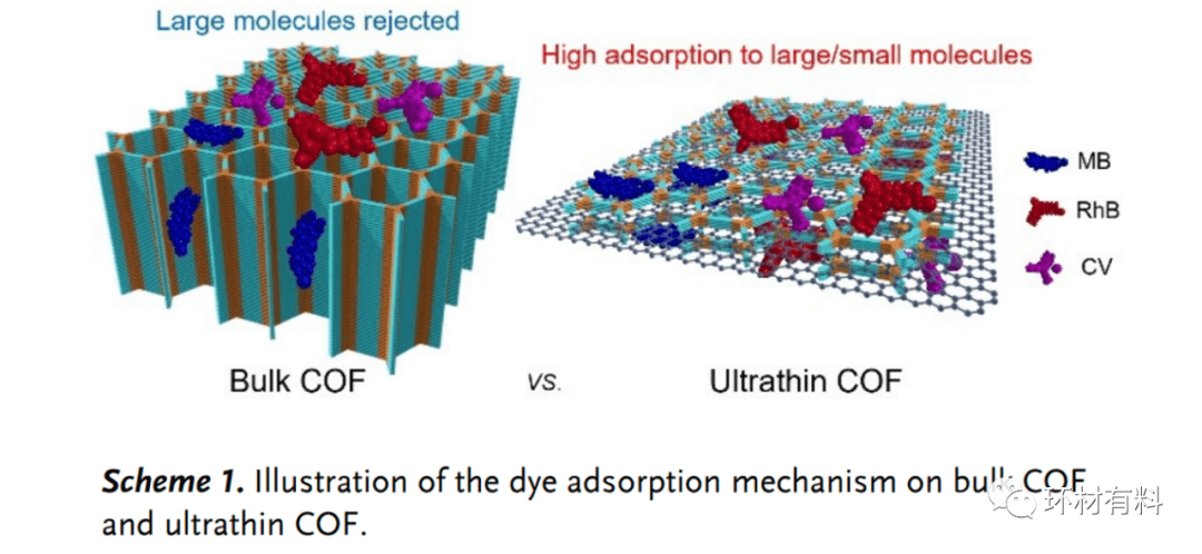 维也纳大学Angew. Chem. Int. Ed.：锚定在石墨烯上的超薄共价有机框架用于增强有机污染物的去除