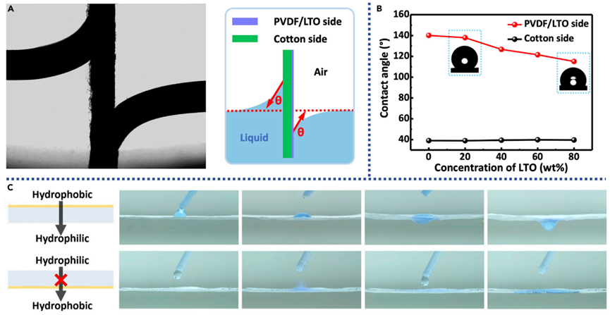 科研进展|如何更节能地从海水提取锂？物质学院刘巍课题组取得重要研究进展