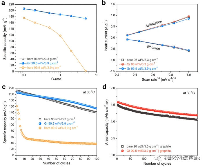 韩国成均馆大学《NAT COMMUN》：富镍层状氧化物阴极石墨烯涂层，用于锂离子电池