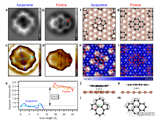 吉森大学andré schirmeisen和马尔堡大学--拓扑Stone-Wales缺陷增强了石墨烯金属界面处的结合和电子耦合