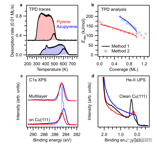 吉森大学andré schirmeisen和马尔堡大学--拓扑Stone-Wales缺陷增强了石墨烯金属界面处的结合和电子耦合