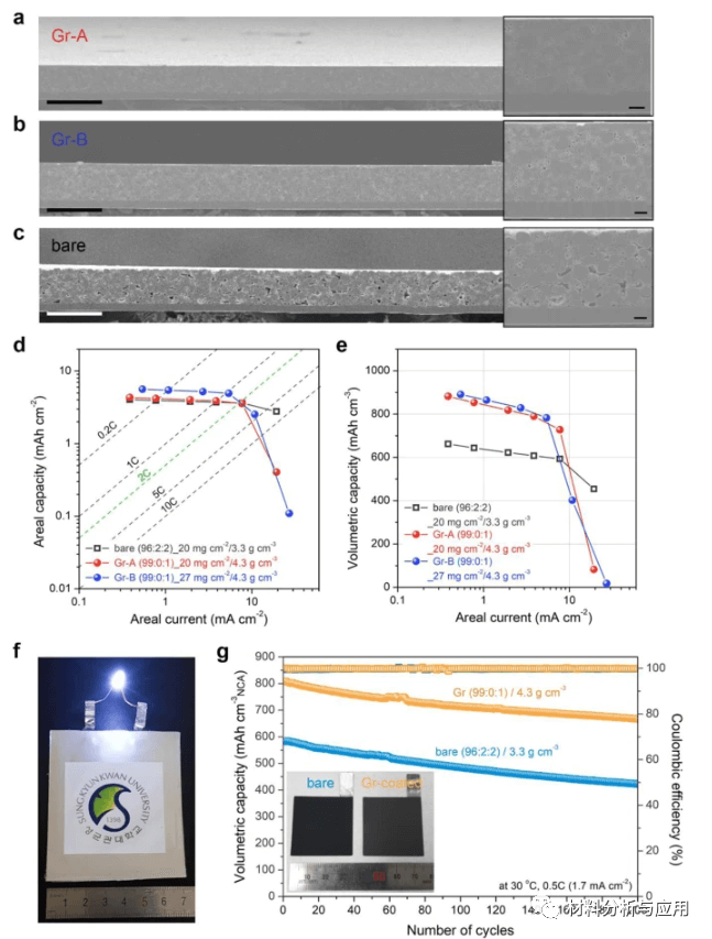 韩国成均馆大学《NAT COMMUN》：富镍层状氧化物阴极石墨烯涂层，用于锂离子电池