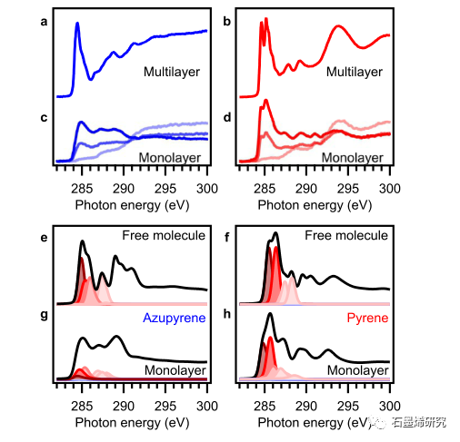 吉森大学andré schirmeisen和马尔堡大学--拓扑Stone-Wales缺陷增强了石墨烯金属界面处的结合和电子耦合
