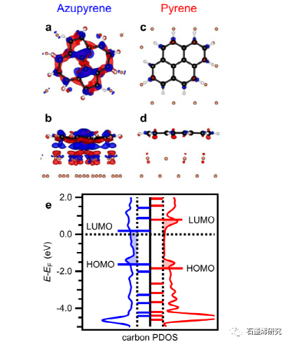 吉森大学andré schirmeisen和马尔堡大学--拓扑Stone-Wales缺陷增强了石墨烯金属界面处的结合和电子耦合