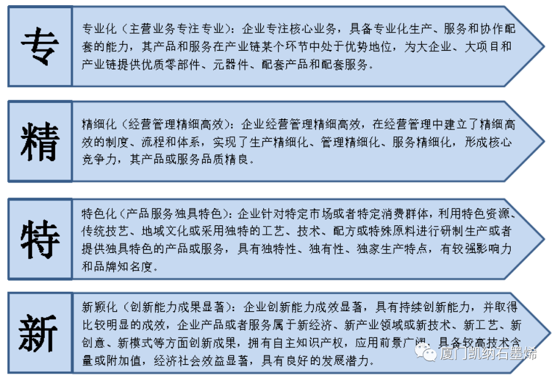 厦门凯纳荣获国家专精特新“小巨人”企业称号