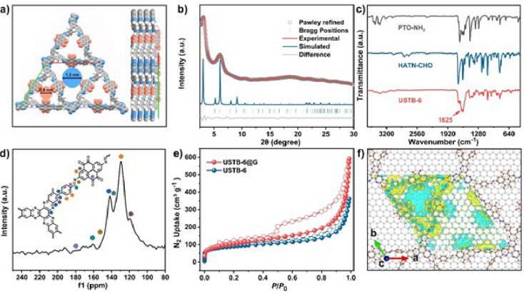 北科姜建壮&王康Adv. Mater.：高性能石墨烯/COF用作锂电池正极