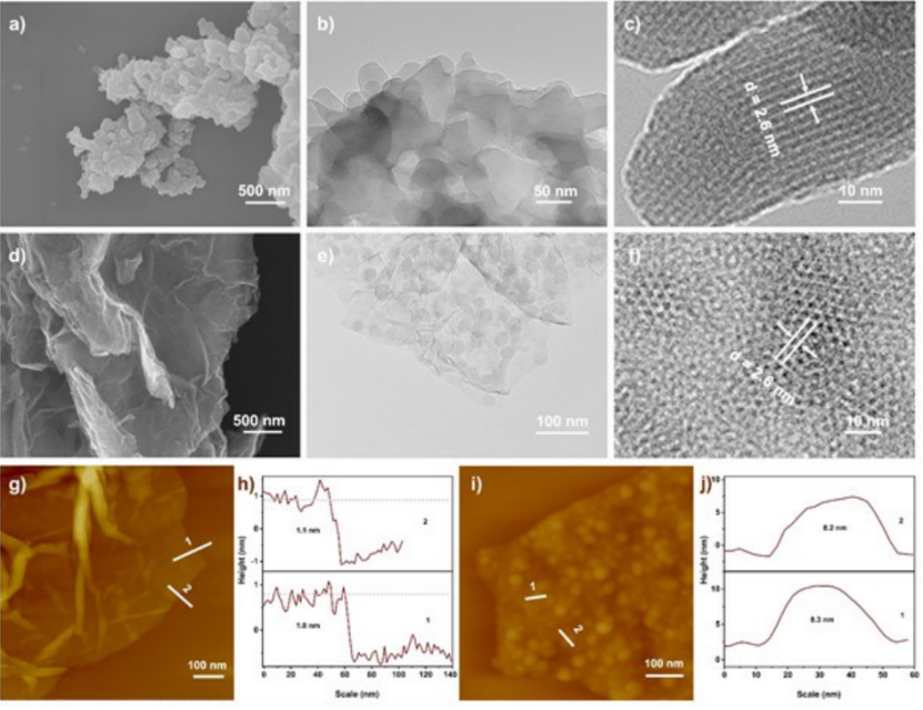 北科姜建壮&王康Adv. Mater.：高性能石墨烯/COF用作锂电池正极