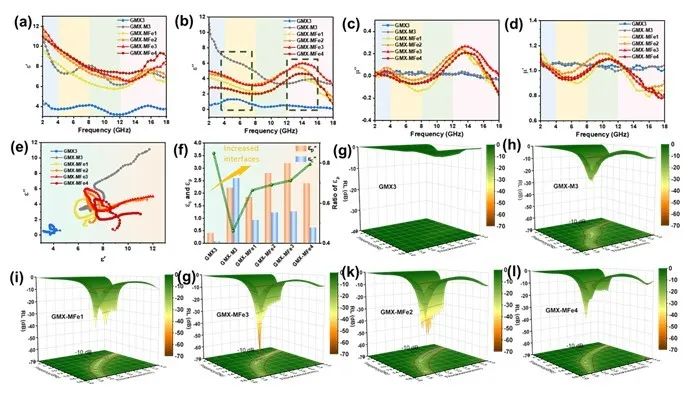 浙江大学秦发祥团队：调控MXene/Graphene基插层微球的异质界面工程，增强电磁波吸收性能