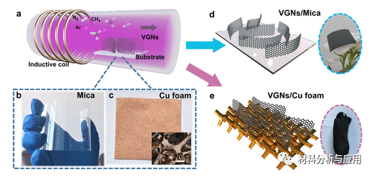 南航《ACS AEM》:利用PECVD法在基板上合成垂直石墨烯纳米壁，作为高效EMI屏蔽材料