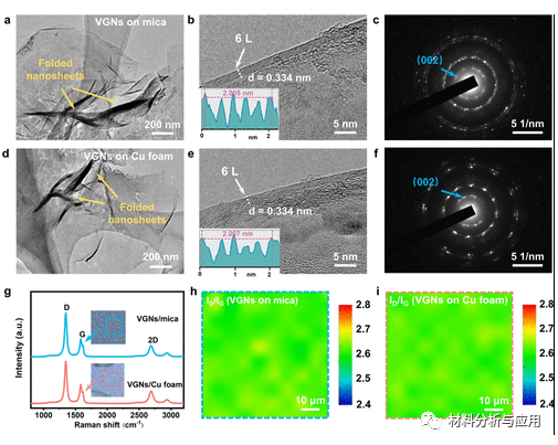 南航《ACS AEM》:利用PECVD法在基板上合成垂直石墨烯纳米壁，作为高效EMI屏蔽材料