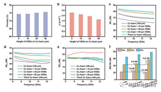 南航《ACS AEM》:利用PECVD法在基板上合成垂直石墨烯纳米壁，作为高效EMI屏蔽材料