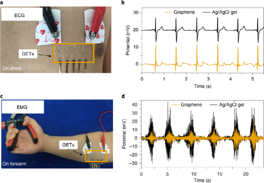 这篇Nature子刊，手把手教你做电子纹身
