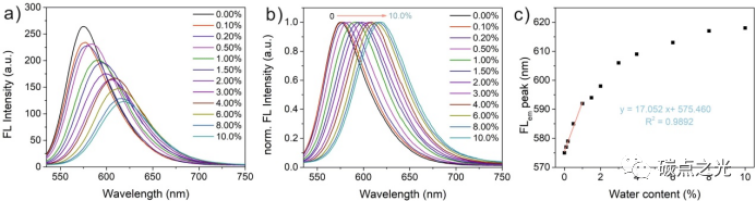 Nano Res.: 极性、分子内电荷转移和氢键共介导的溶剂效应对石墨烯量子点光学性质的影响