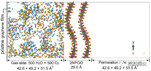 东南大学能源与环境学院muxing zhang等--电场促进纳米多孔氧化石墨烯膜分离H2O/O2的分子动力学研究