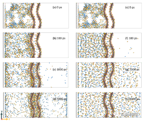 东南大学能源与环境学院muxing zhang等--电场促进纳米多孔氧化石墨烯膜分离H2O/O2的分子动力学研究