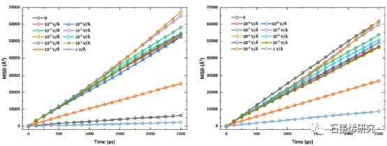东南大学能源与环境学院muxing zhang等--电场促进纳米多孔氧化石墨烯膜分离H2O/O2的分子动力学研究