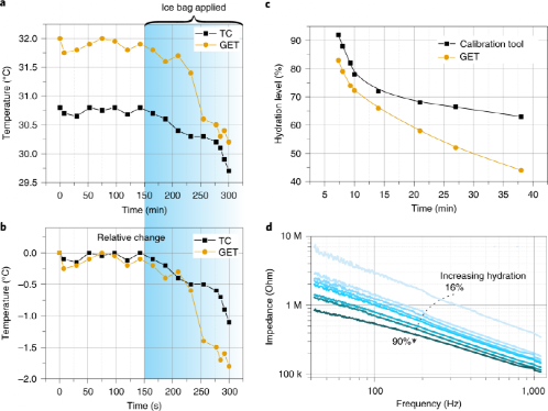 这篇Nature子刊，手把手教你做电子纹身