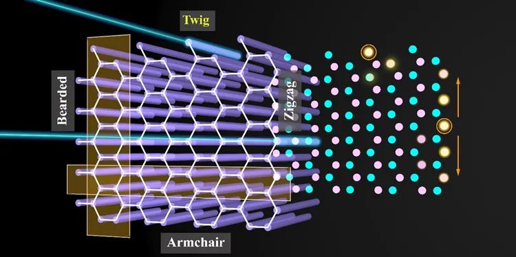 石墨烯第四种边界态—光子平台的新发现与演示