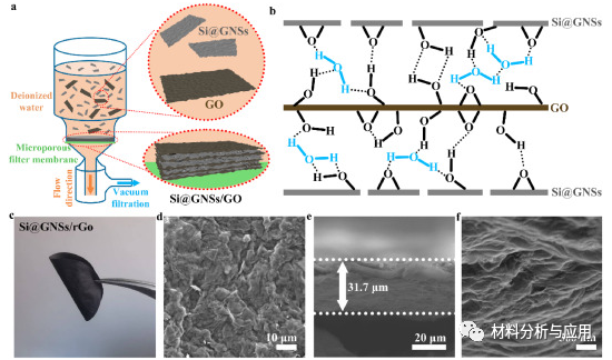 中科院过程所《Carbon》：热等离子体原位合成石墨烯纳米片包裹硅纳米球，用于超稳定锂存储