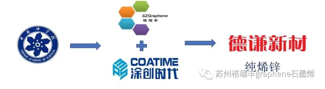 格瑞丰石墨烯落地迄今规模最大的石墨烯防腐涂料石化应用