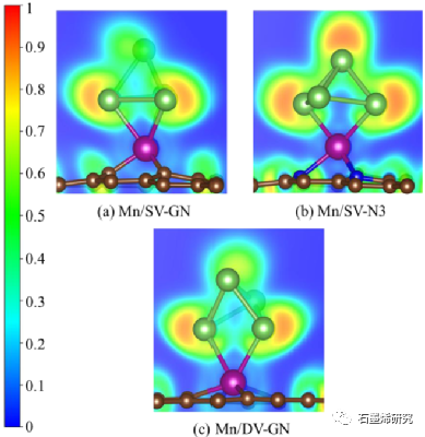 华北电力大学能源动力与机械工程学院--As4在掺Ti, V, Cr, Mn的石墨烯上吸附的密度泛函理论研究