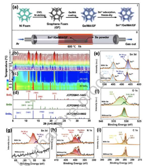 香港科技大学罗正汤等EnSM：无枝晶金属钠电池，​三维石墨烯基体上均匀的SnSe纳米颗粒的双核位点界面