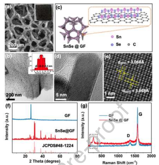 香港科技大学罗正汤等EnSM：无枝晶金属钠电池，​三维石墨烯基体上均匀的SnSe纳米颗粒的双核位点界面
