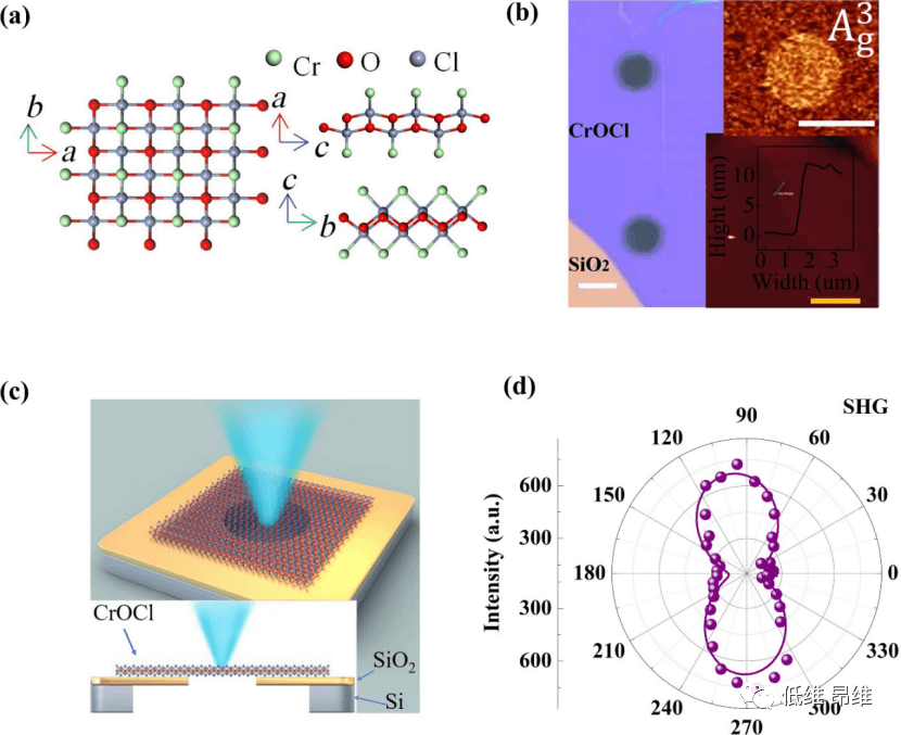 Nano Research：少层CrOCl的高各向异性热导率，用于石墨烯器件的高效散热