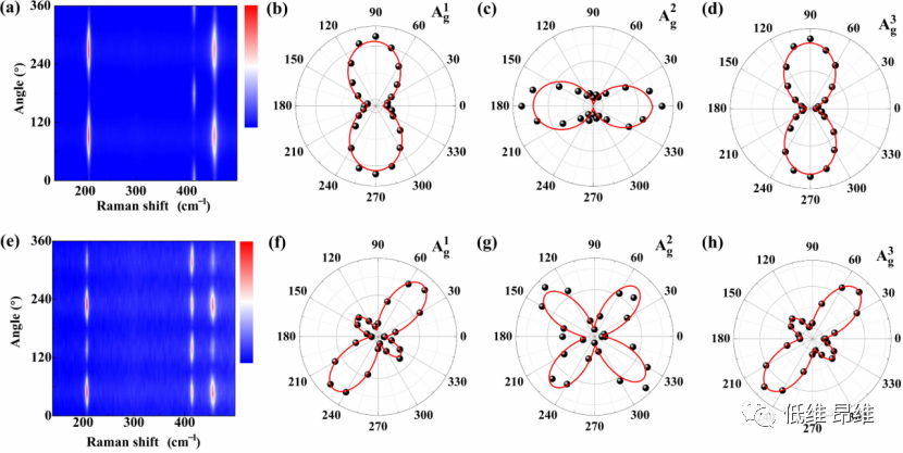 Nano Research：少层CrOCl的高各向异性热导率，用于石墨烯器件的高效散热