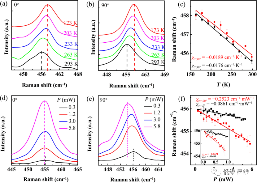 Nano Research：少层CrOCl的高各向异性热导率，用于石墨烯器件的高效散热
