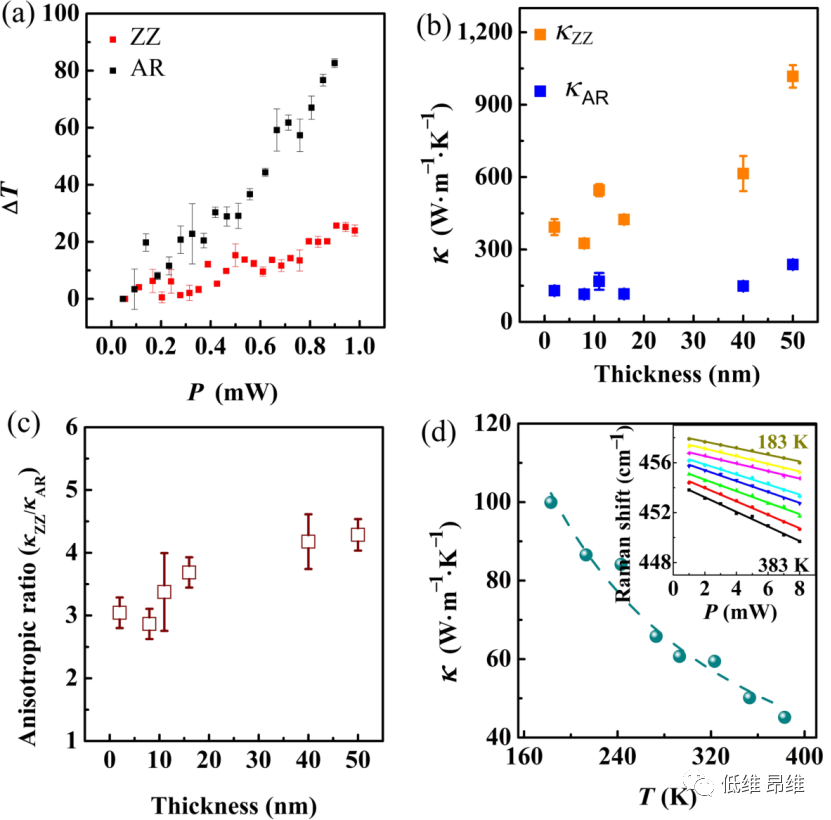 Nano Research：少层CrOCl的高各向异性热导率，用于石墨烯器件的高效散热