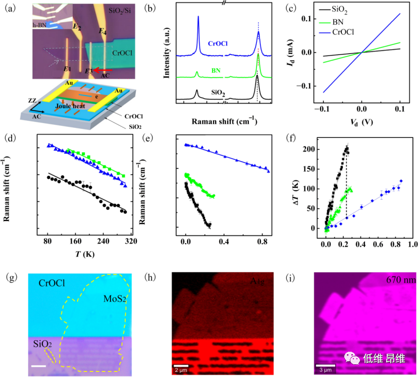 Nano Research：少层CrOCl的高各向异性热导率，用于石墨烯器件的高效散热