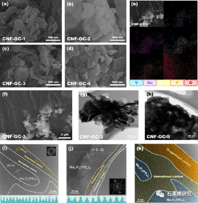 中北大学Jiahao Li等--还原氧化石墨烯和纳米纤维素衍生的双碳涂层的Na3V2(PO4)3具有多孔结构用于高性能钠离子电池
