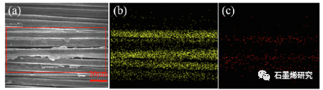 华中科技大学材料科学与工程学院--定向多层氧化石墨烯的界面滑动改善碳纤维增强聚合物复合材料的阻尼性能