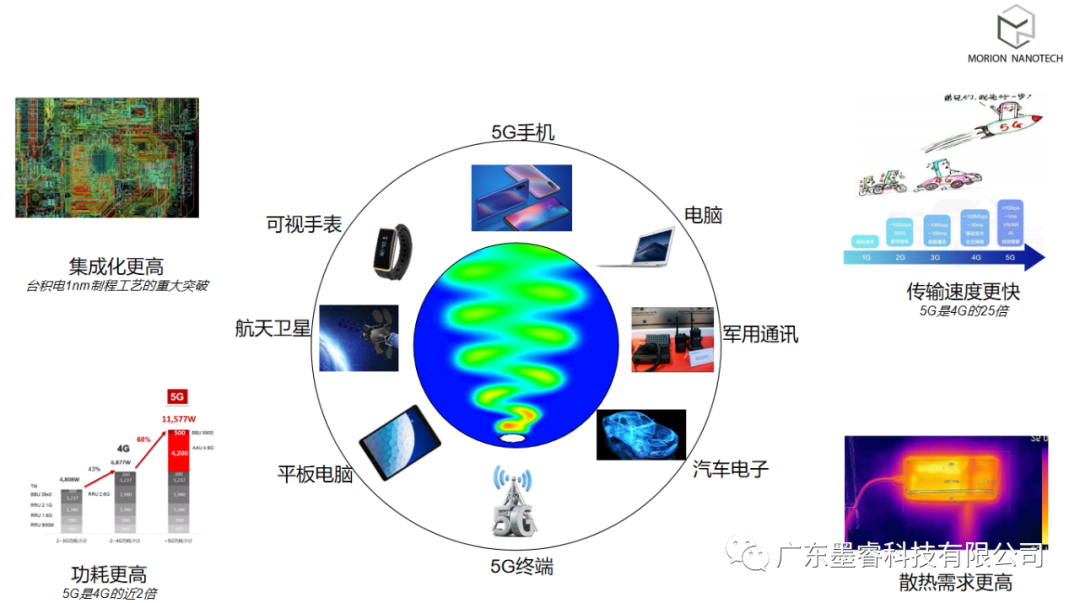 墨睿科技紧扣热管理需求，石墨烯系列产品亮相CITE & CMF展