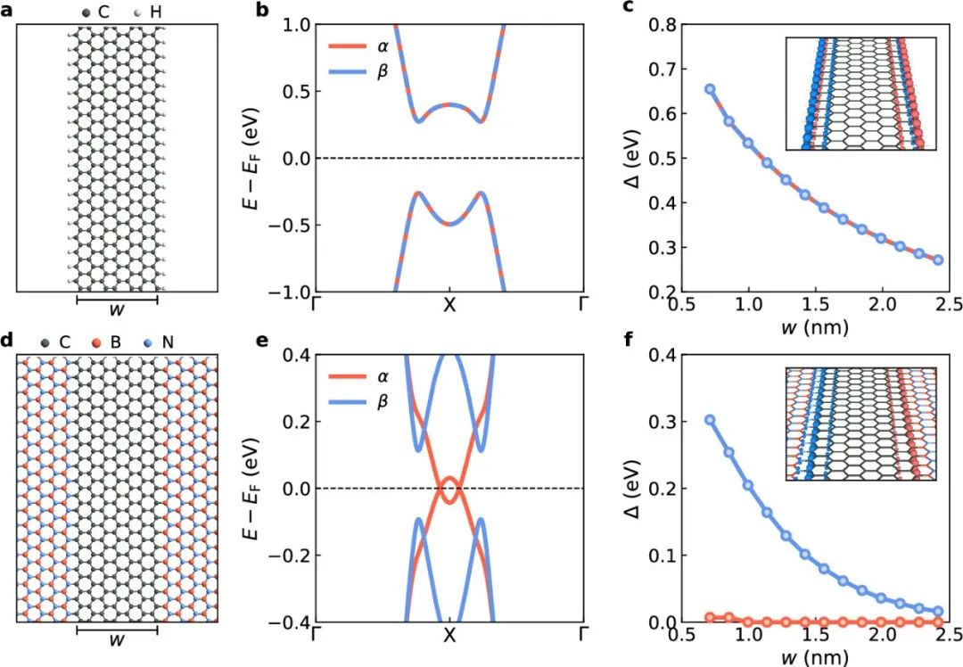 (纯计算)帝国理工学院Nano Lett.: 石墨烯纳米带/六方氮化硼异质结中的Dirac半金属性和反铁磁性